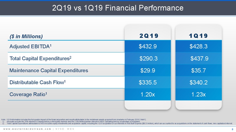 2Q 2019 Earnings Presentation – Western Gas Partners Lp – slide 2