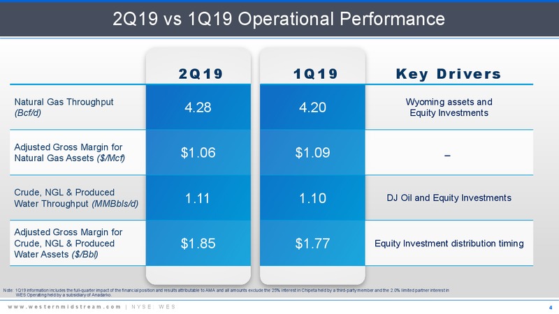2Q 2019 Earnings Presentation – Western Gas Partners Lp – slide 3