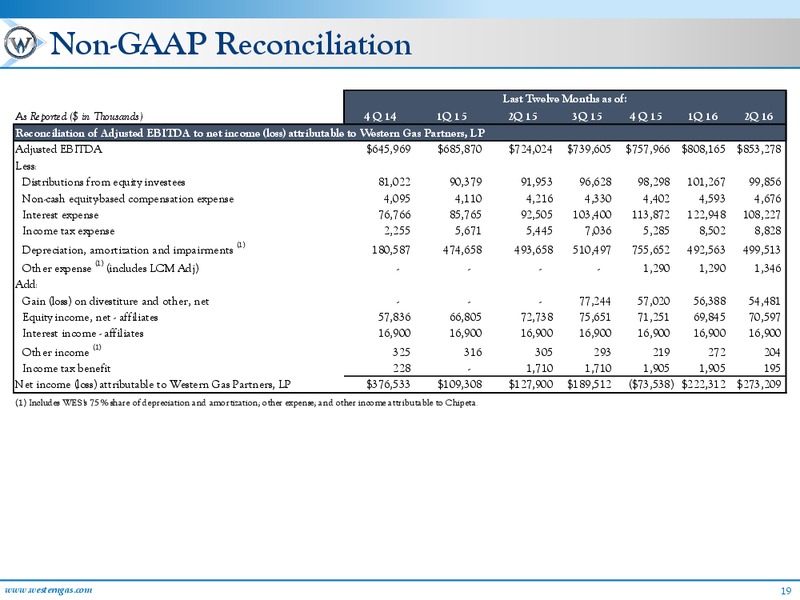 Barclays CEO Energy Conference – Western Gas Partners Lp – slide 18