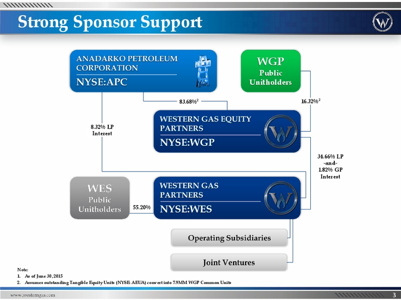 Barclays CEO Energy Power Conference – Western Gas Partners Lp – slide 2