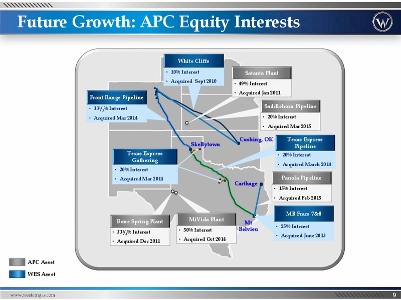 Barclays CEO Energy Power Conference – Western Gas Partners Lp – slide 8