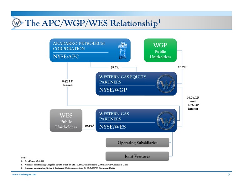 Chickasaw Capital Management LLC – Western Gas Partners Lp – slide 2
