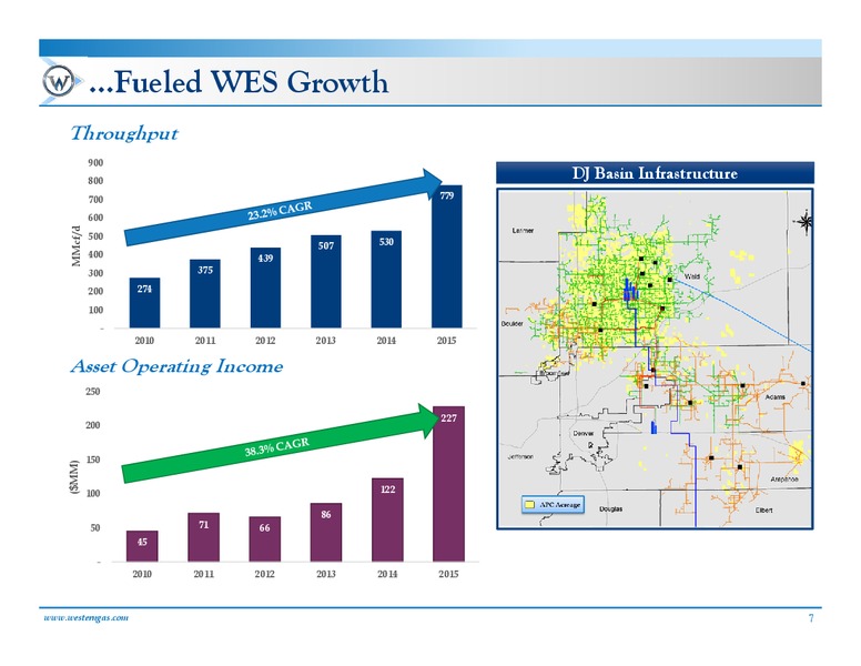 Chickasaw Capital Management LLC – Western Gas Partners Lp – slide 6