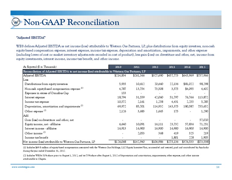 Chickasaw Capital Management LLC – Western Gas Partners Lp – slide 13