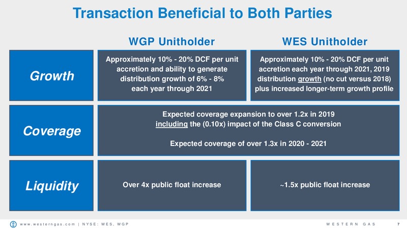 INVESTOR RELATIONS – Western Gas Partners Lp – slide 6