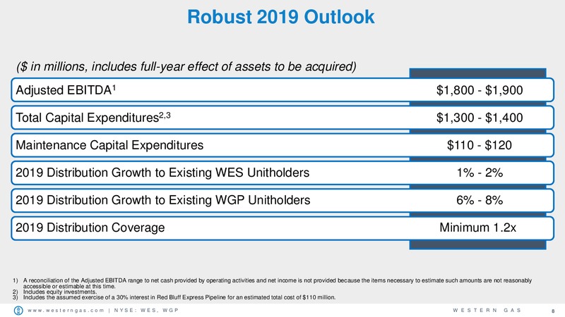 INVESTOR RELATIONS – Western Gas Partners Lp – slide 7