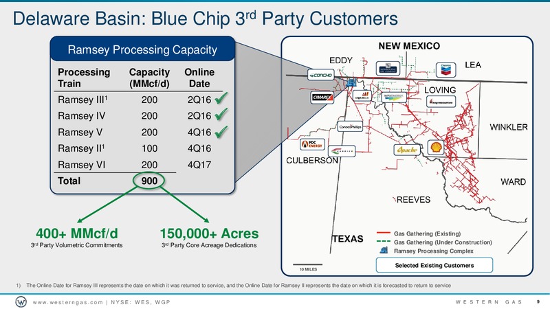 Jefferies Energy Conference – Western Gas Partners Lp – slide 8