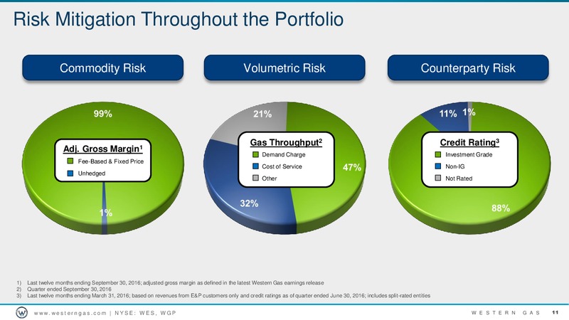 Jefferies Energy Conference – Western Gas Partners Lp – slide 10