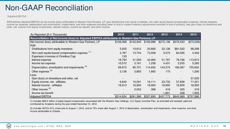 Jefferies Energy Conference – Western Gas Partners Lp – slide 13