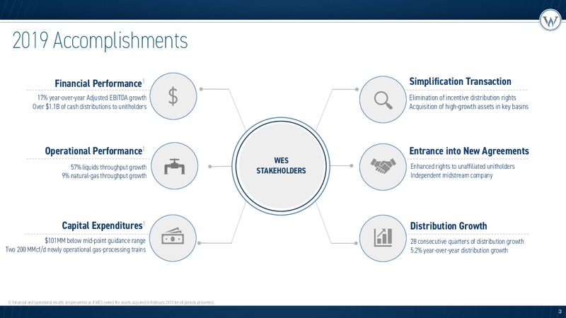 4Q and FY 2019 Earnings Presentation – Western Midstream Partners – slide 3