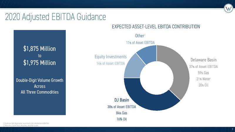 4Q and FY 2019 Earnings Presentation – Western Midstream Partners – slide 7