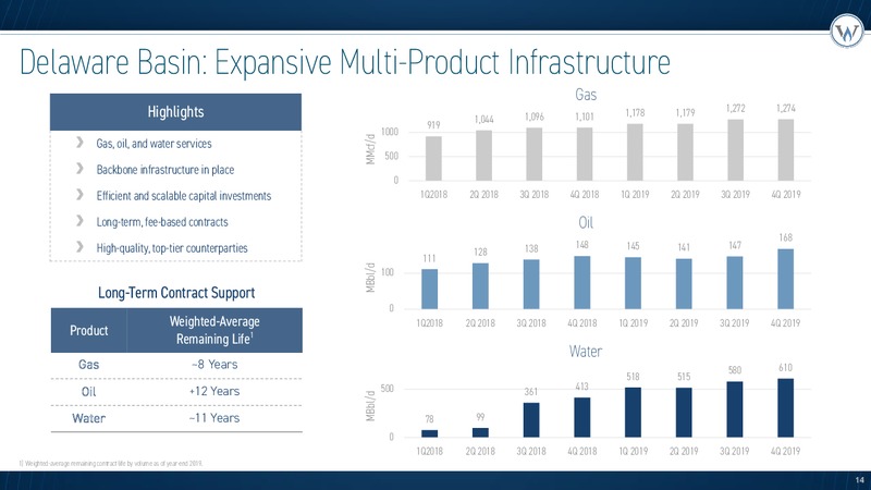 4Q and FY 2019 Earnings Presentation – Western Midstream Partners – slide 14