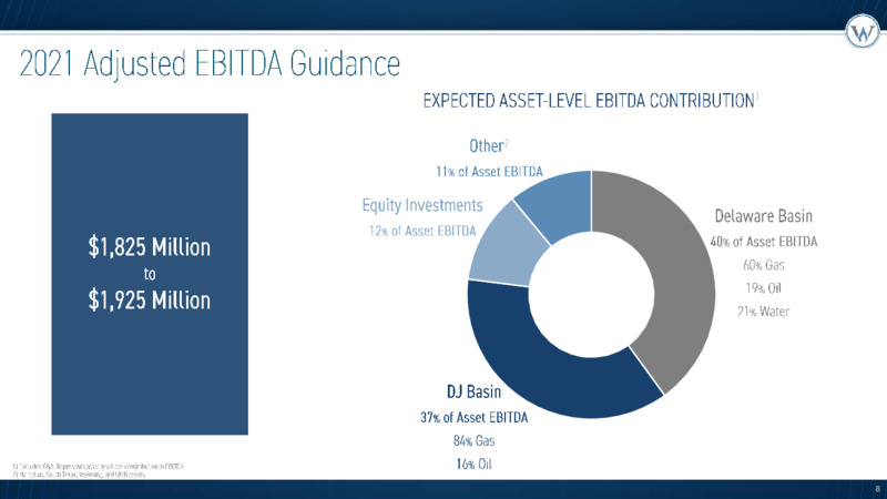 Q4 and Full Year 2020 Review – Western Midstream Partners, LP – slide 8