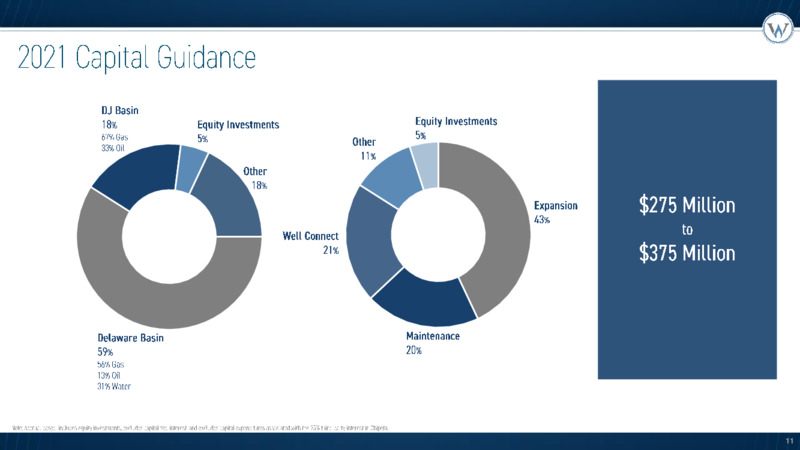 Q4 and Full Year 2020 Review – Western Midstream Partners, LP – slide 11