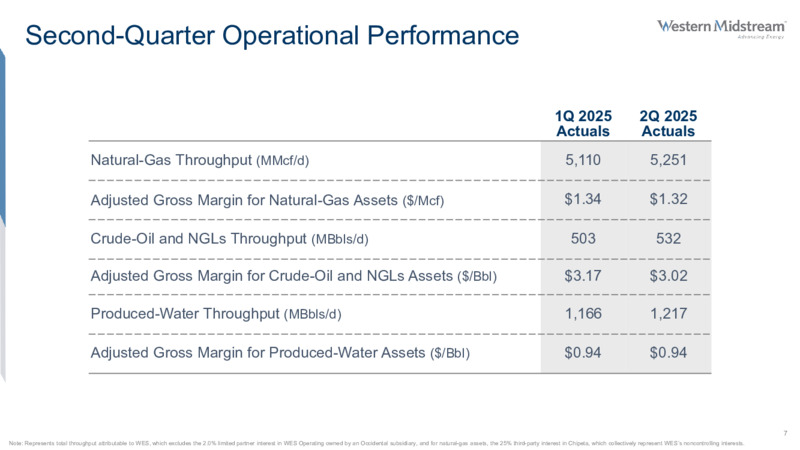 2Q 2025 Earnings Slides – Western Midstream Partners, LP – slide 7