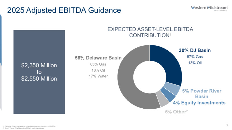 2Q 2025 Earnings Slides – Western Midstream Partners, LP – slide 13