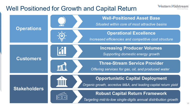 2Q 2025 Earnings Slides – Western Midstream Partners, LP – slide 22