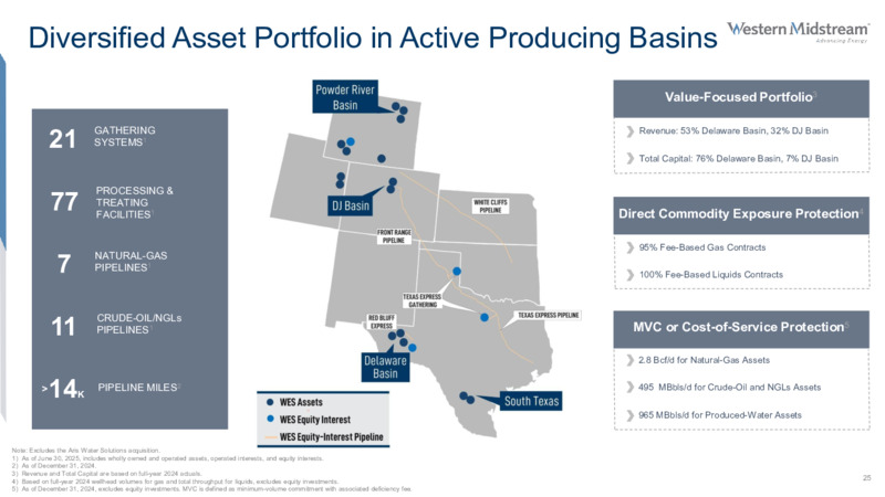 2Q 2025 Earnings Slides – Western Midstream Partners, LP – slide 25