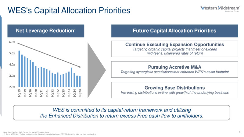 3Q 202 Review – Western Midstream Partners, LP – slide 5
