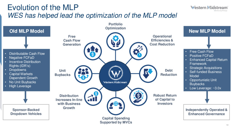 3Q 202 Review – Western Midstream Partners, LP – slide 14