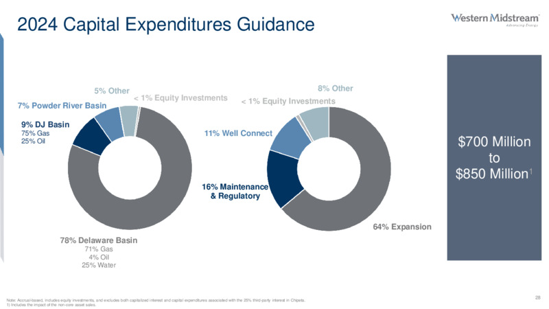 3Q 202 Review – Western Midstream Partners, LP – slide 28