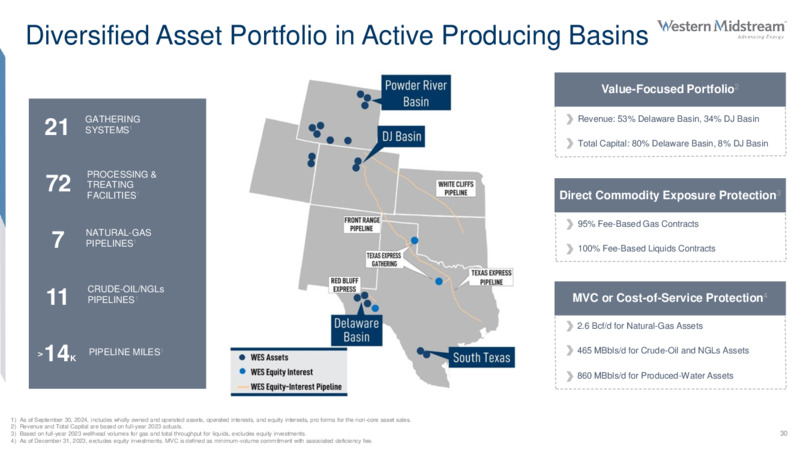 3Q 202 Review – Western Midstream Partners, LP – slide 30