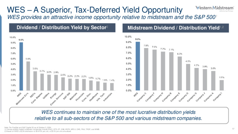 Third Quarter 2024 Review – Western Midstream Partners, LP – slide 17