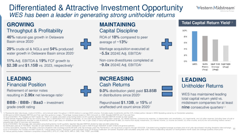 Third Quarter 2024 Review – Western Midstream Partners, LP – slide 22