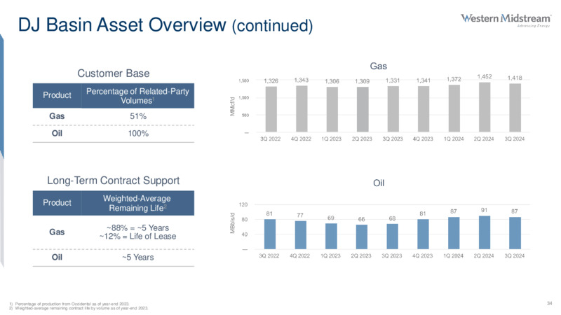 Third Quarter 2024 Review – Western Midstream Partners, LP – slide 34