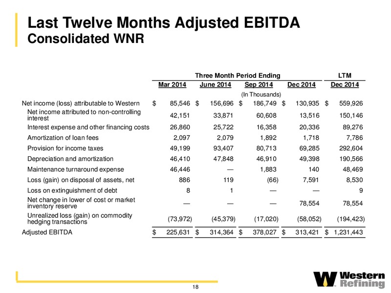 Cowen & Company Permian Basin Oilfield Tour – Western Refining Logistics, Lp – slide 17