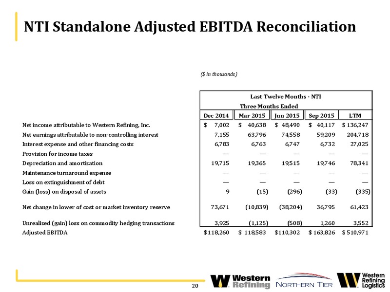 Wolfe Research 2016 Oil and Gas Refiners – Western Refining Logistics, Lp – slide 19