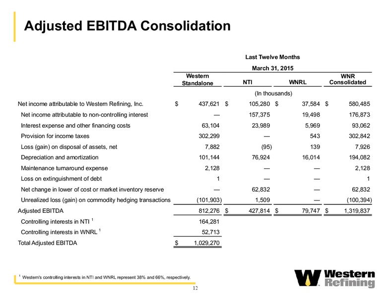 Q1 2015 EARNINGS REVIEW – Western Refining Logistics, Lp – slide 11