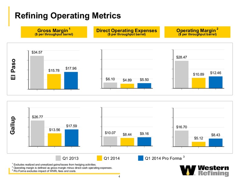 Q1 2014 EARNINGS CALL – Western Refining Logistics, Lp – slide 3