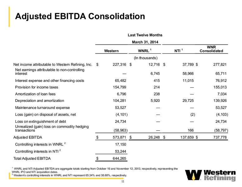 Q1 2014 EARNINGS CALL – Western Refining Logistics, Lp – slide 10