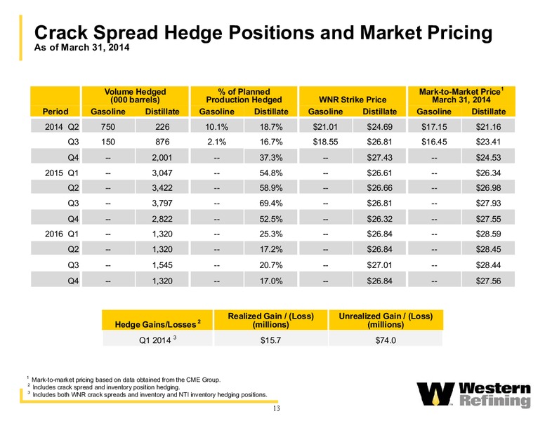 Q1 2014 EARNINGS CALL – Western Refining Logistics, Lp – slide 12