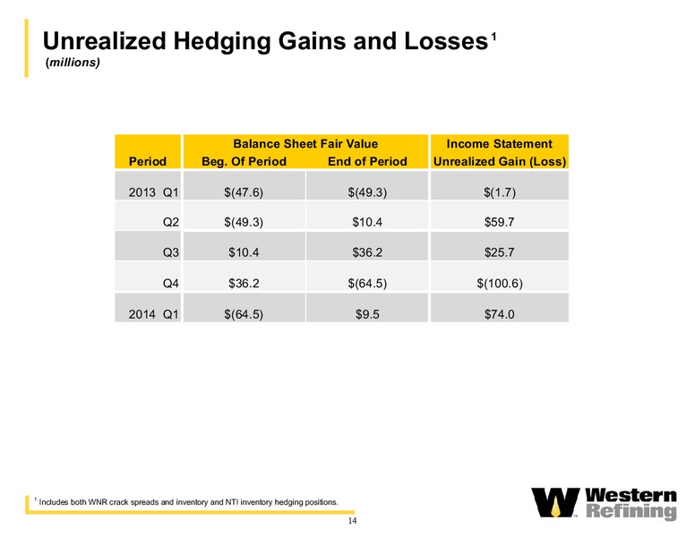 Q1 2014 EARNINGS CALL – Western Refining Logistics, Lp – slide 13