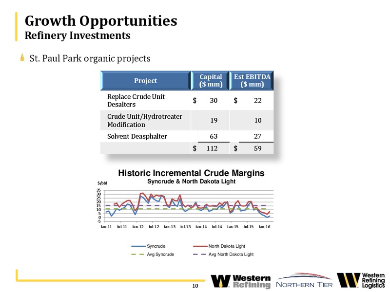 Morgan Stanley Refining Corporate Access Day – Western Refining Logistics, Lp – slide 9