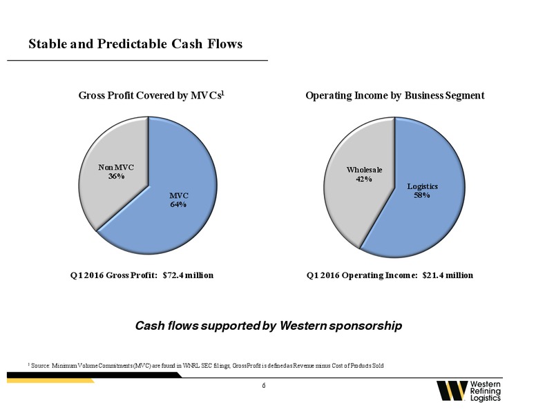 2016 MLP Investor Conference – Western Refining Logistics, Lp – slide 5