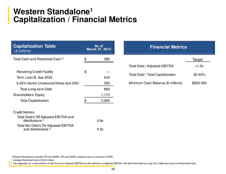 BARCLAYS HIGH YIELD BOND AND SYNDICATED LOAN CONFERENCE – Western Refining Logistics, Lp – slide 12