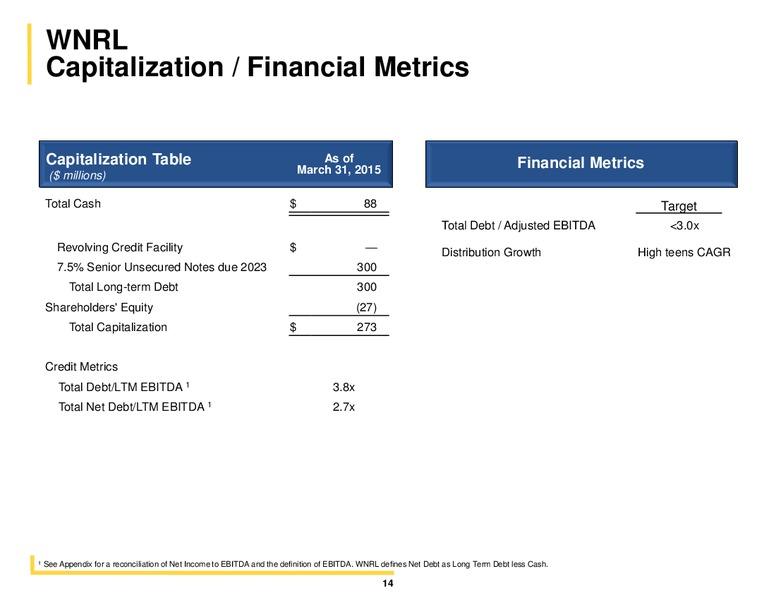 BARCLAYS HIGH YIELD BOND AND SYNDICATED LOAN CONFERENCE – Western Refining Logistics, Lp – slide 13