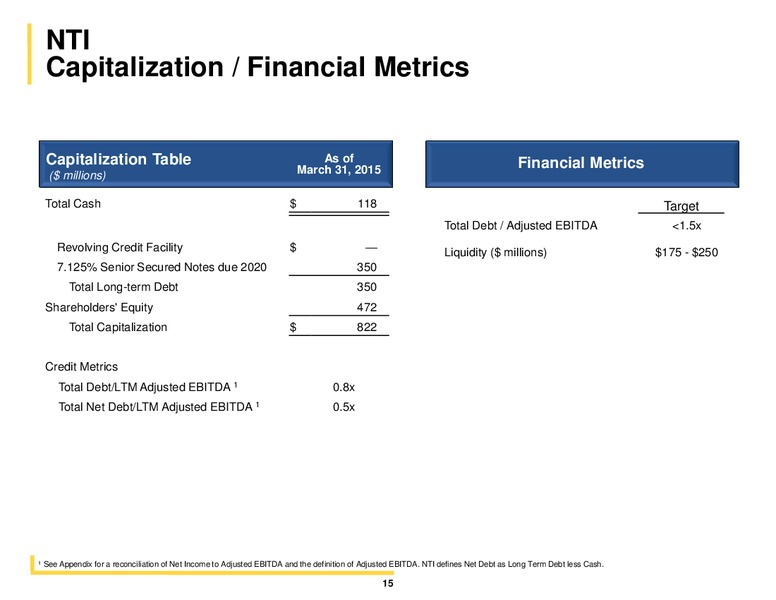 BARCLAYS HIGH YIELD BOND AND SYNDICATED LOAN CONFERENCE – Western Refining Logistics, Lp – slide 14
