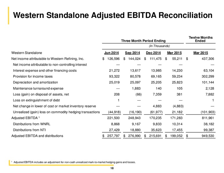 BARCLAYS HIGH YIELD BOND AND SYNDICATED LOAN CONFERENCE – Western Refining Logistics, Lp – slide 17