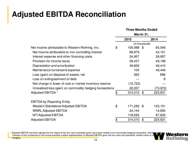 TUDOR PICKERING HOLT ENERGY CONFERENCE – Western Refining Logistics, Lp – slide 14