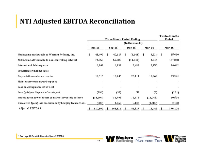 2016 Wells Fargo West Coast Energy Conference – Western Refining Logistics, Lp – slide 16