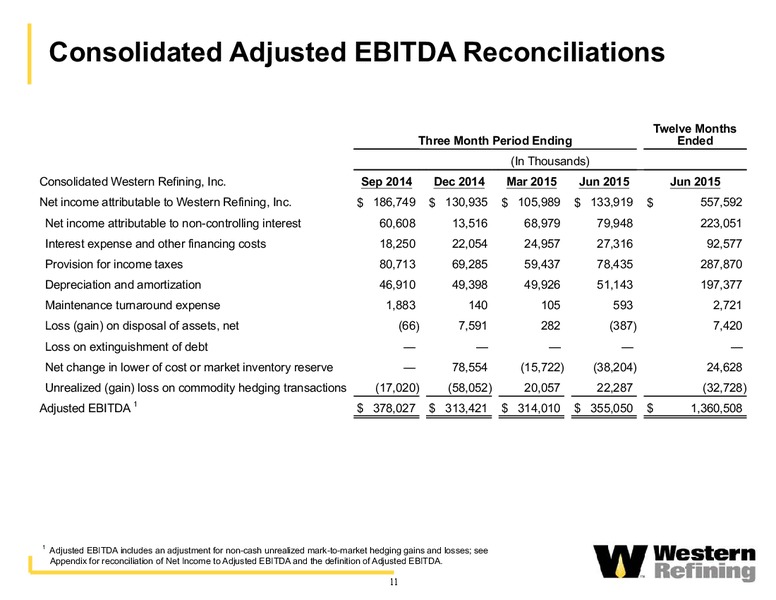 Q2 2015 Earnings Review – Western Refining Logistics, Lp – slide 10