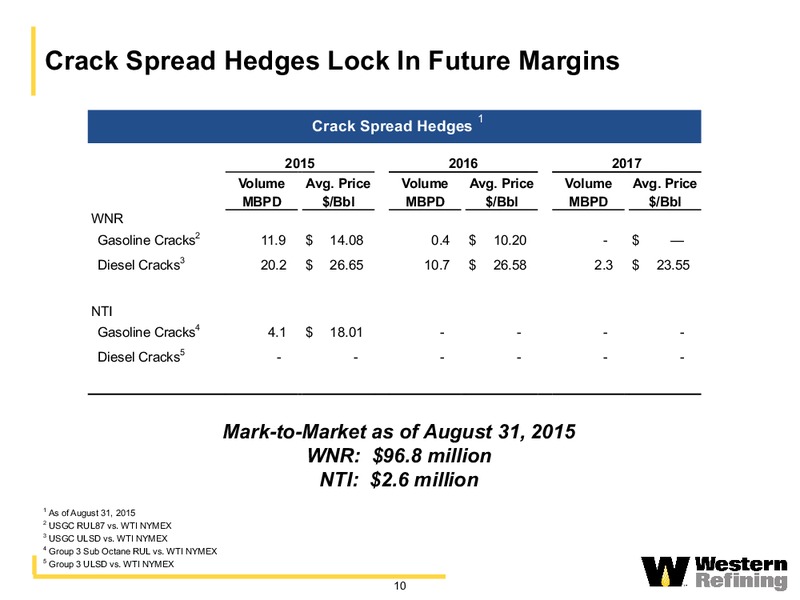 Barclays CEO Energy  Power Conference – Western Refining Logistics, Lp – slide 9