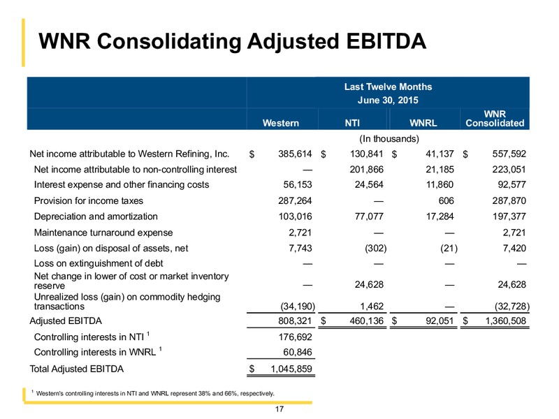 Barclays CEO Energy  Power Conference – Western Refining Logistics, Lp – slide 15