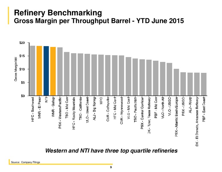 Deutsche Bank 23rd Annual Leveraged Finance Conference – Western Refining Logistics, Lp – slide 8