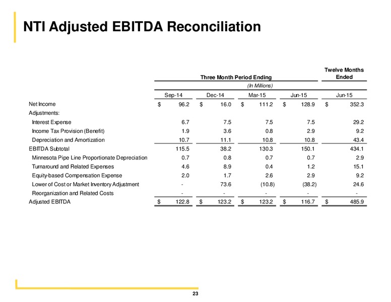 Deutsche Bank 23rd Annual Leveraged Finance Conference – Western Refining Logistics, Lp – slide 22