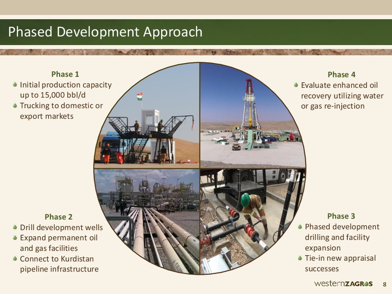 TD SECURITIES LONDON ENERGY CONFERENCE – Western Zagros – slide 8